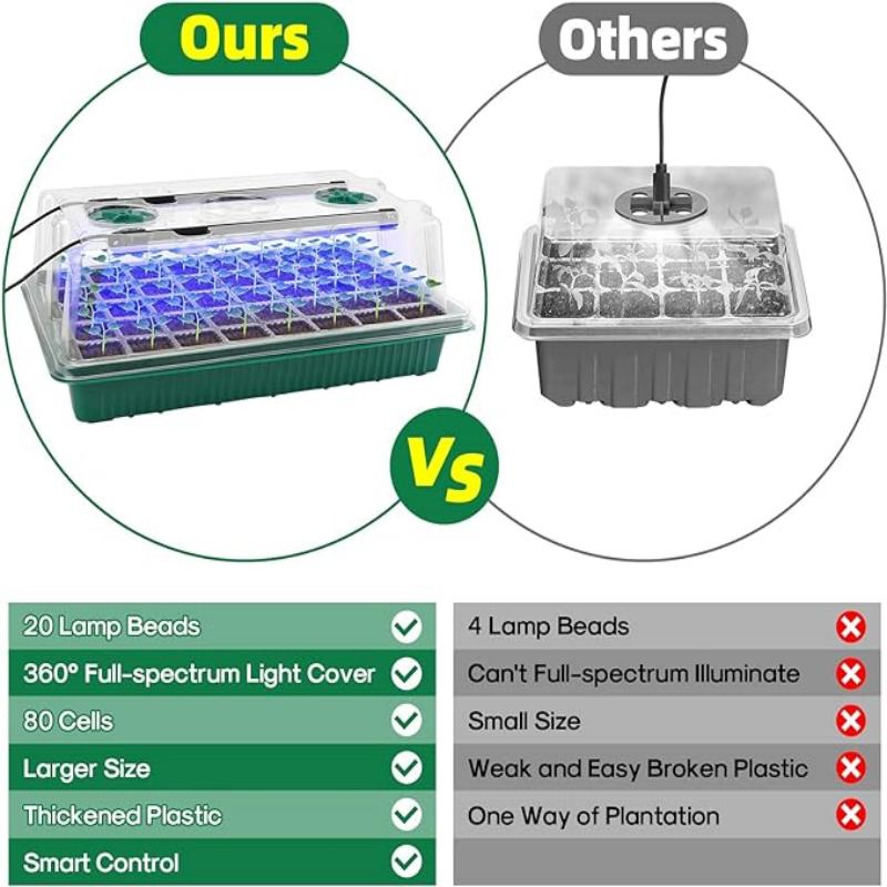 Bandeja de Germinación con Luz - Humidity Dome Kit reseña y precio