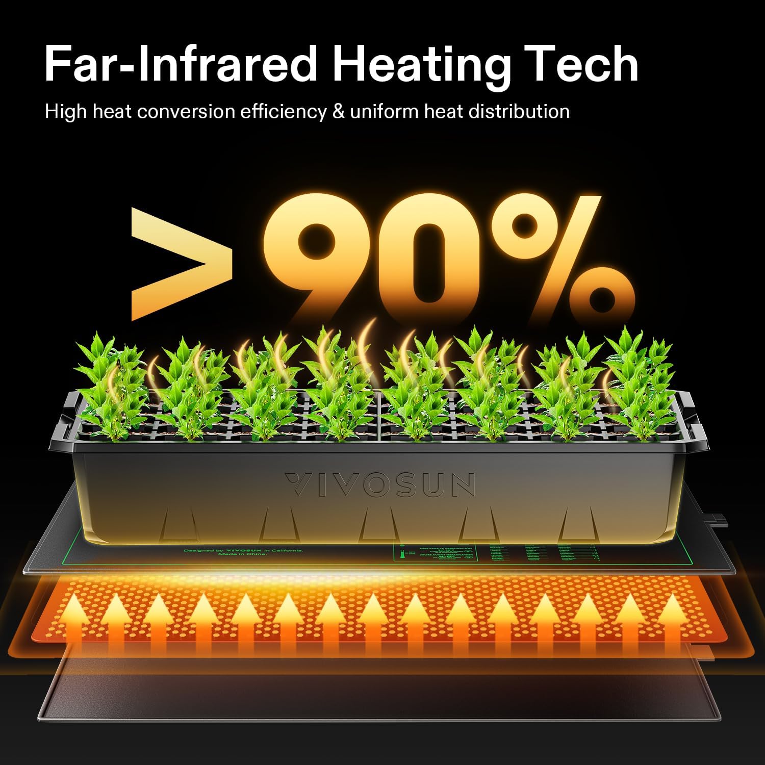 Alfombrilla Térmica para Plánt - Rooting Gel Clone reseña y precio